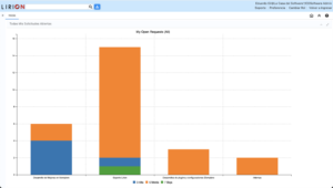 Client Open Requests